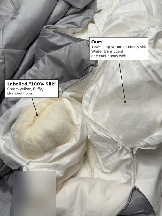 Side-by-side photo of two opened silk duvets: yellowish clumped silk fill on the left, white translucent long-strand mulberry silk on the right.